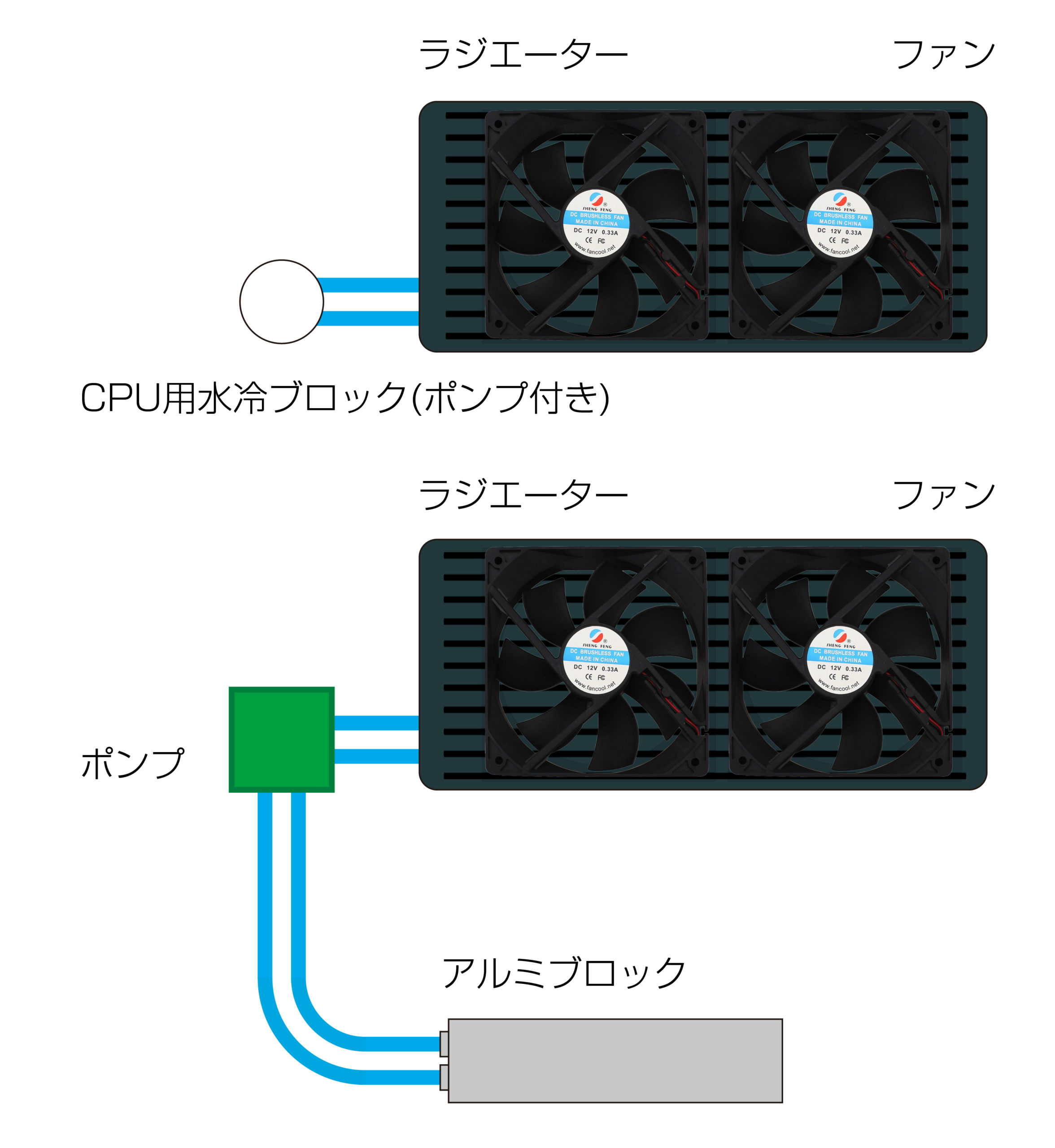 ラジエーター水冷方式で作ってみよう｜メモ⑫ – enjoy photographing